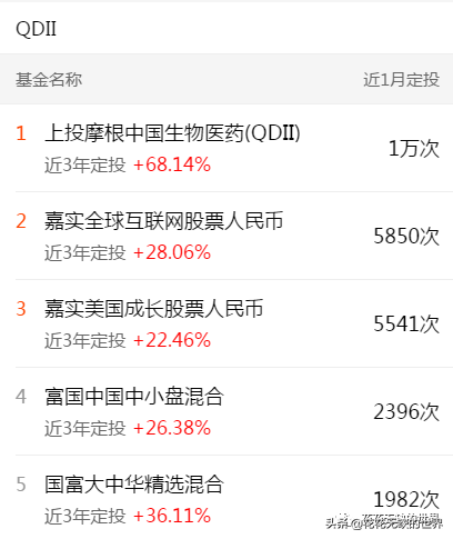 下载天天基金网app（下载天天基金网appr）-第16张图片-交易所